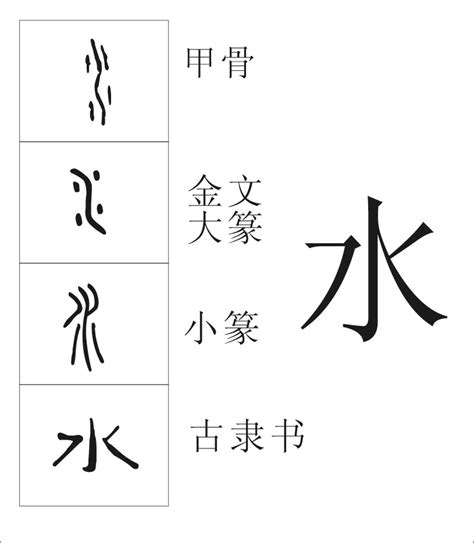 水的古字